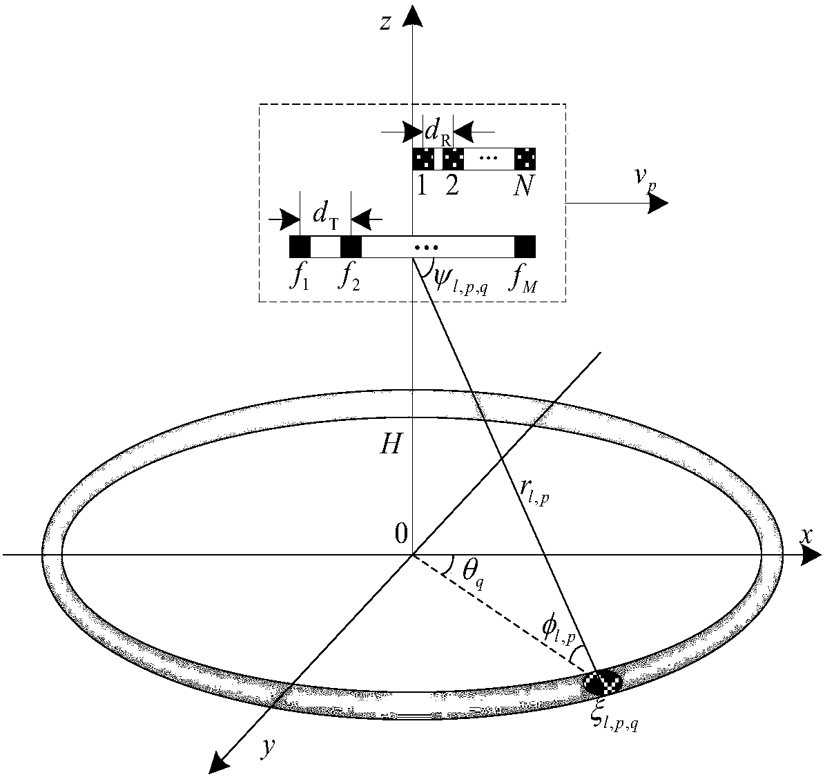 Local-area joint-dimension-reduction range ambiguity clutter suppression method based on FDA-MIMO radar