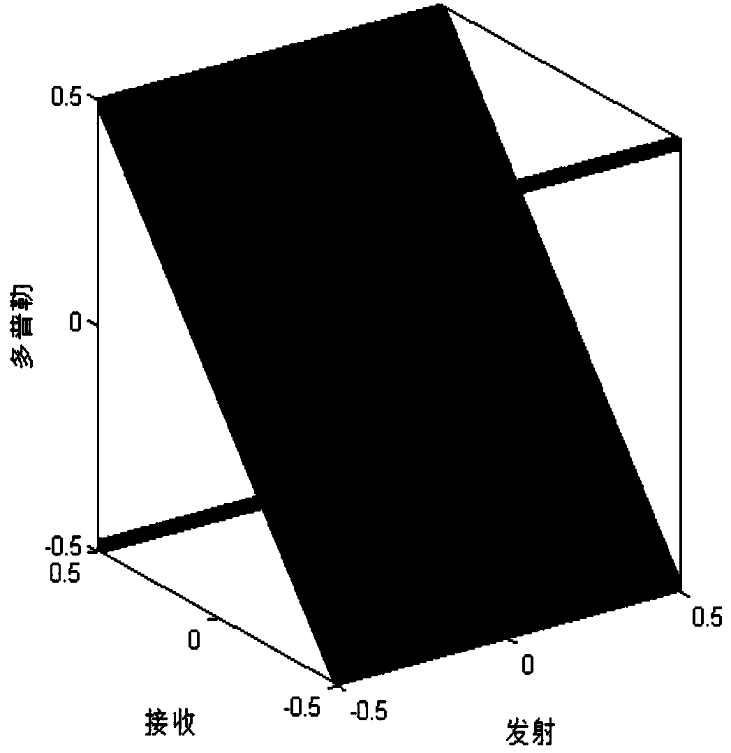 Local-area joint-dimension-reduction range ambiguity clutter suppression method based on FDA-MIMO radar