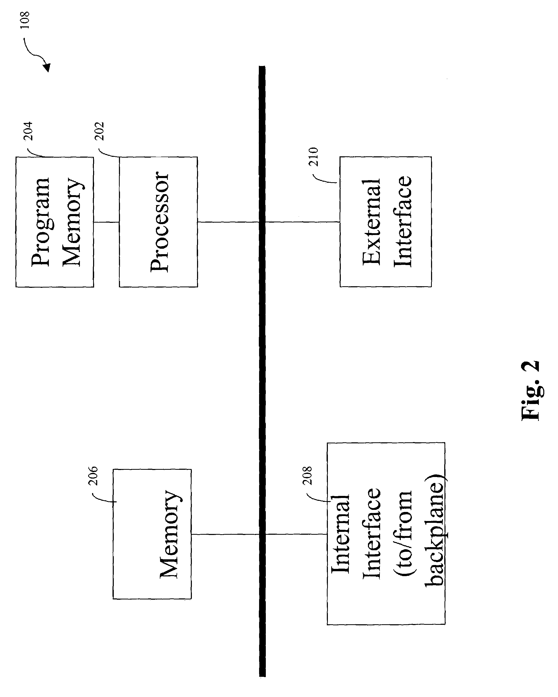 Distributed imposition of multi-level label stack using local label