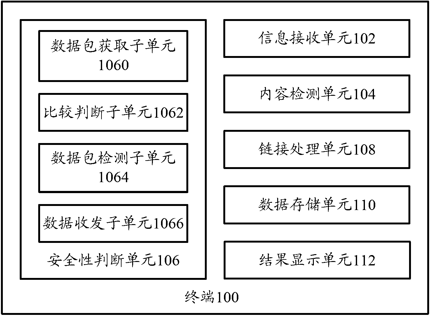 Terminal and security processing method for information contents