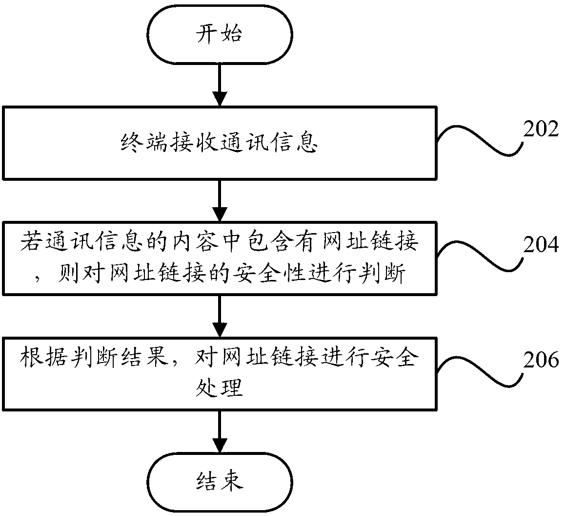 Terminal and security processing method for information contents