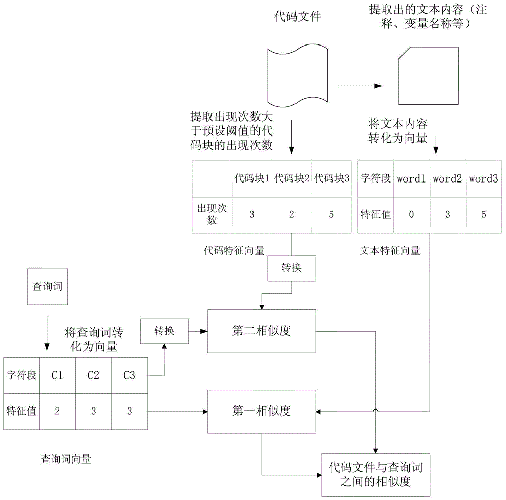 Code file query method and device