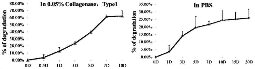 Thermosensitive material for promoting vascularization of small intestinal submucosa and preparation method thereof