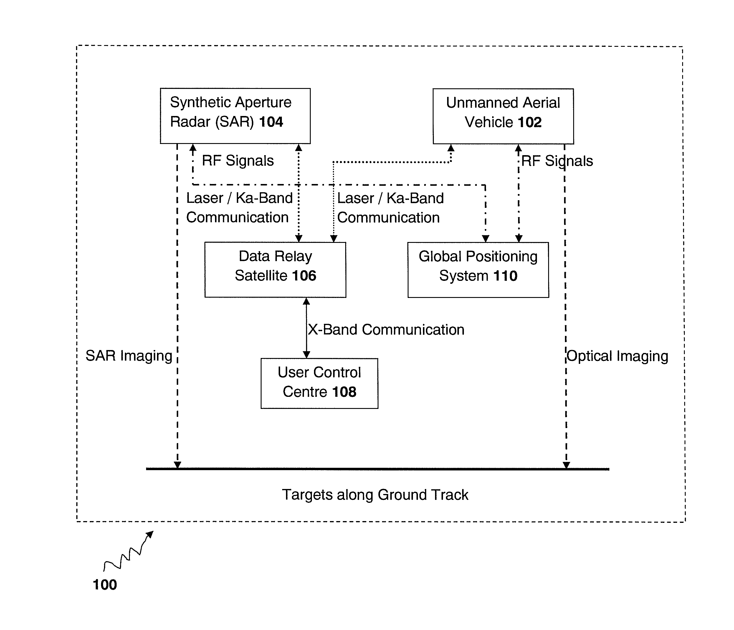 System for mapping and tracking ground targets