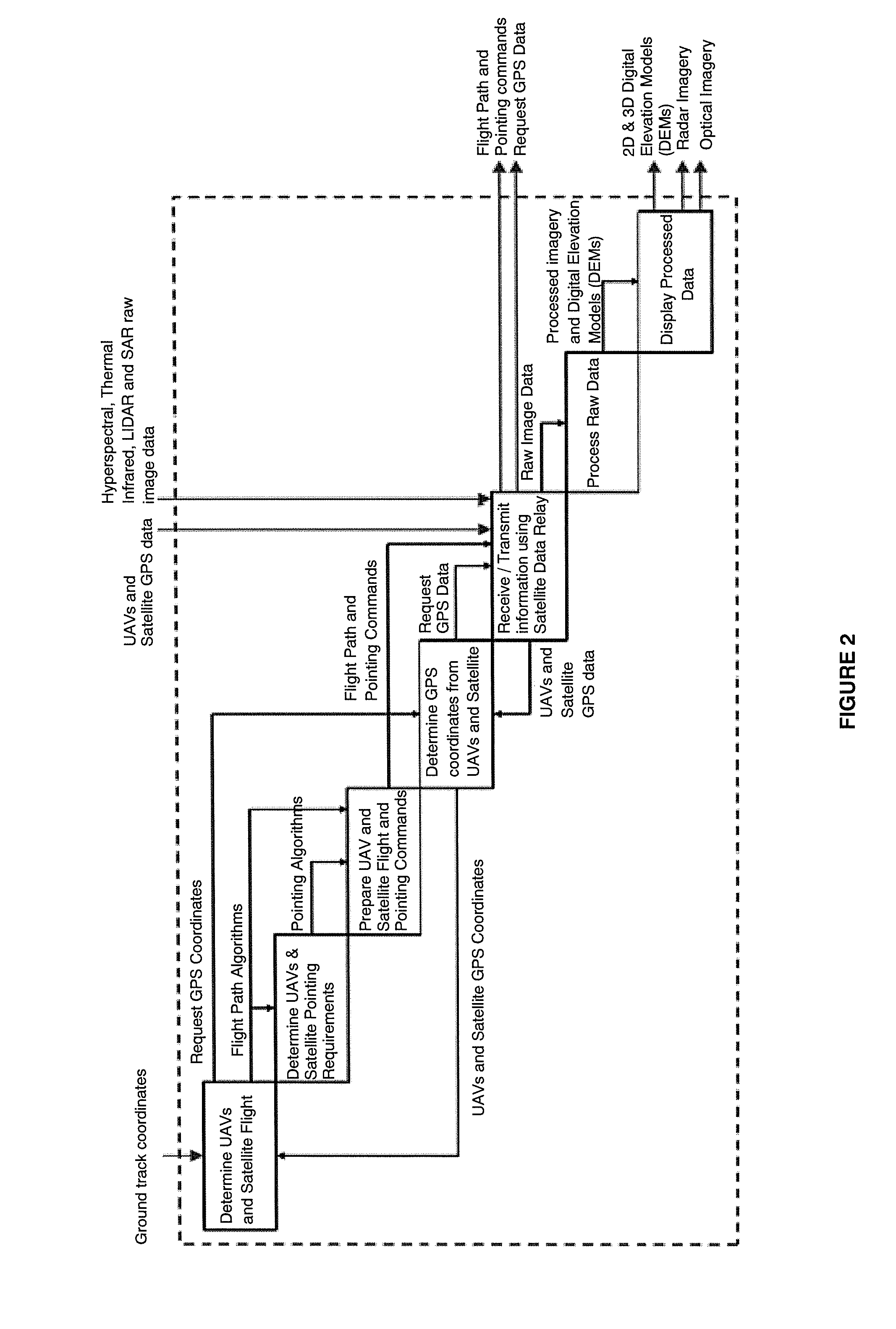 System for mapping and tracking ground targets