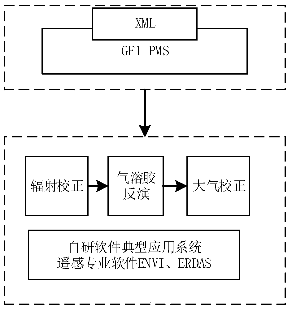 Time sequence forest change monitoring method based on IFI