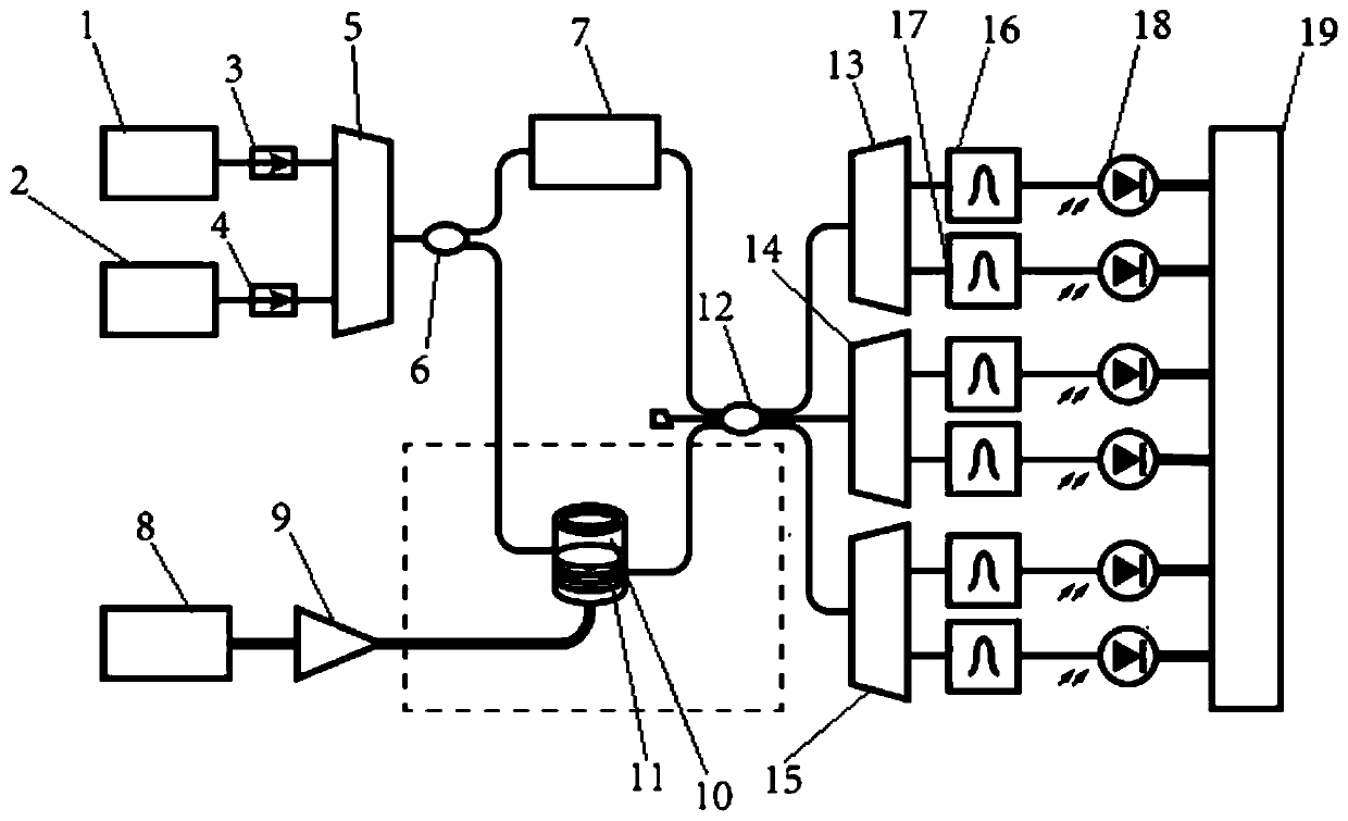 Dual wavelength regression analysis-based optical fiber vibration sensor phase demodulation device and method