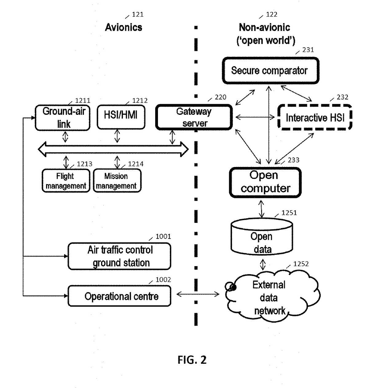 Management of alternative routes for an aircraft