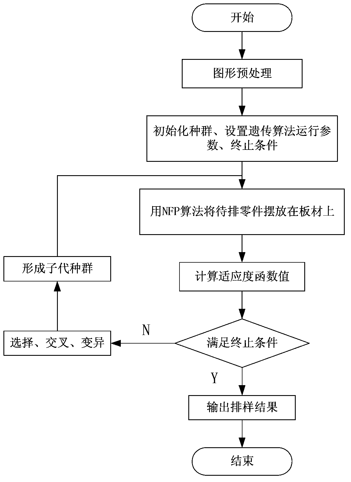 Automatic discharging method