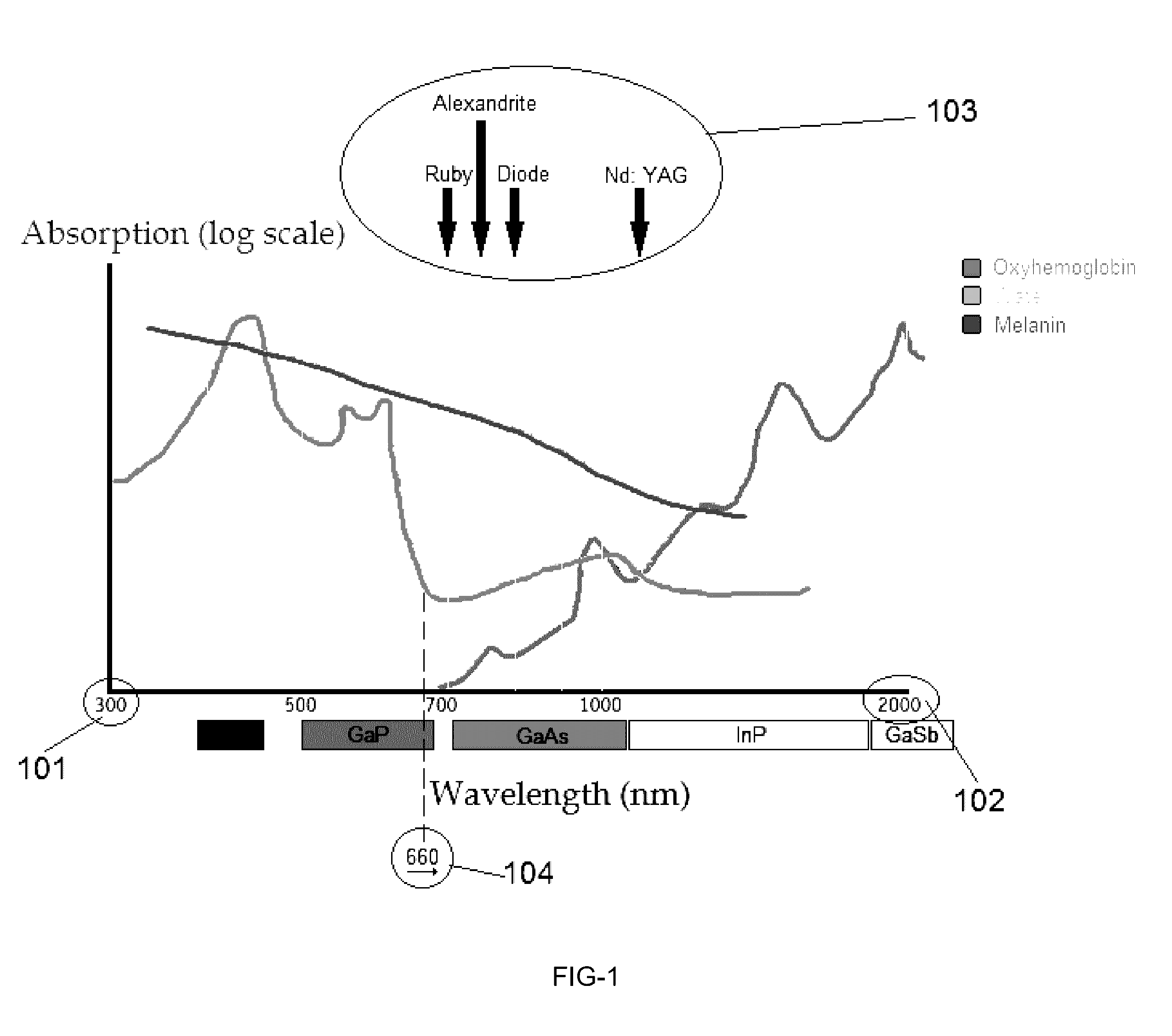 Method or apparatus for wrinkle treatment