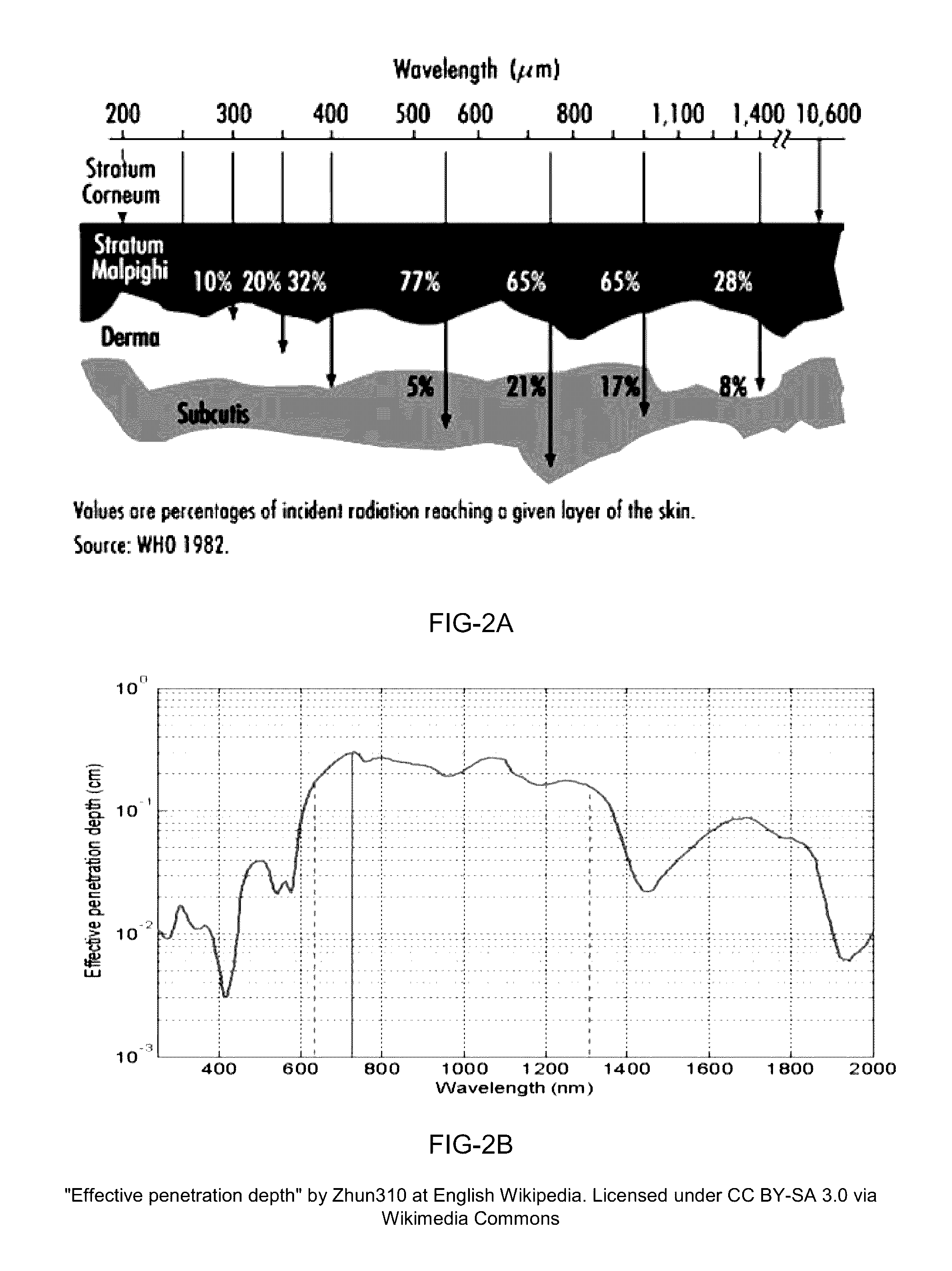 Method or apparatus for wrinkle treatment