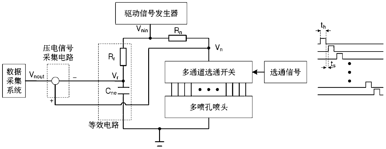 Multi-channel piezoelectric type 3D printing spraying head fault identification and state monitor system and method