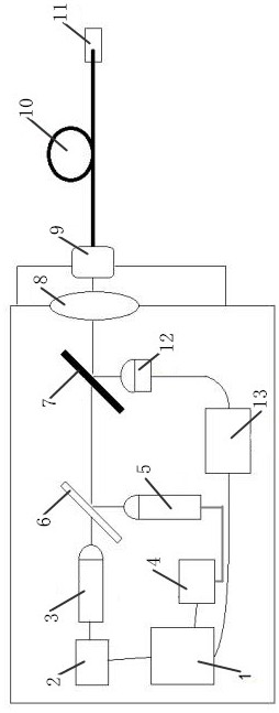 A dual-wavelength fluorescent optical fiber temperature measurement system based on europium-doped yttrium oxide phosphor