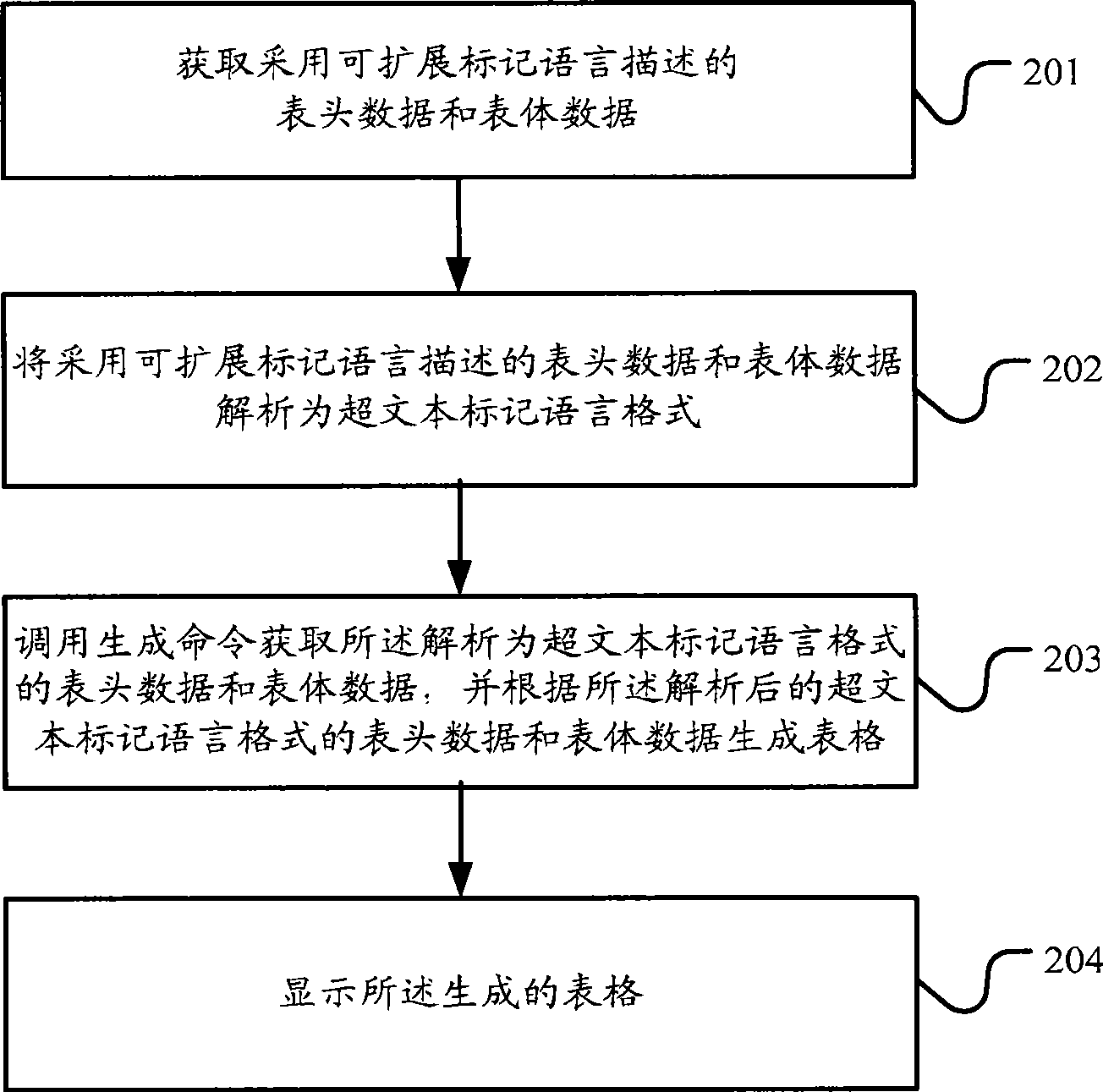 Method for generating table and processing device thereof