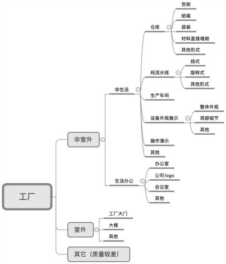 Video processing method and electronic equipment