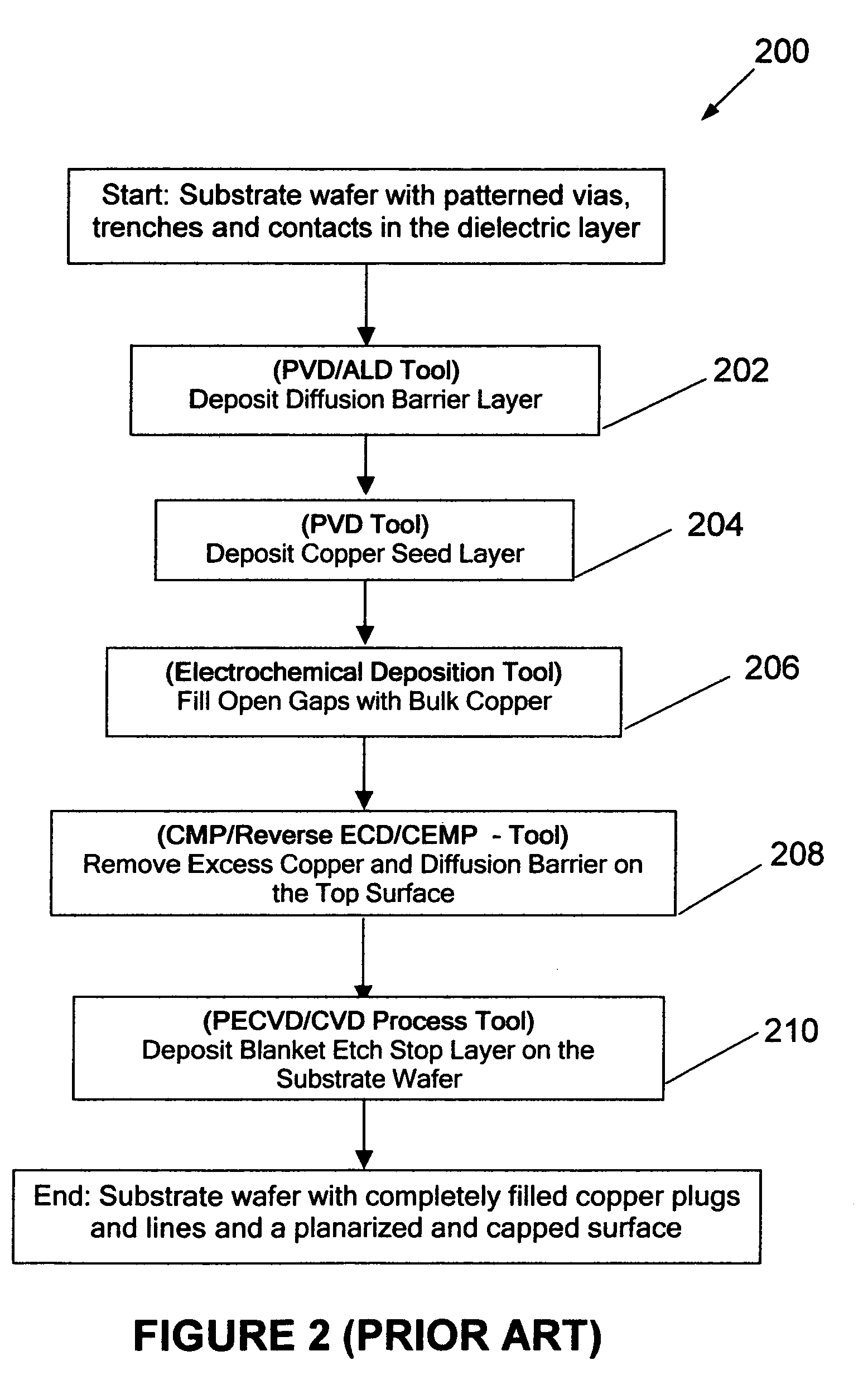 Method for filling of a recessed structure of a semiconductor device