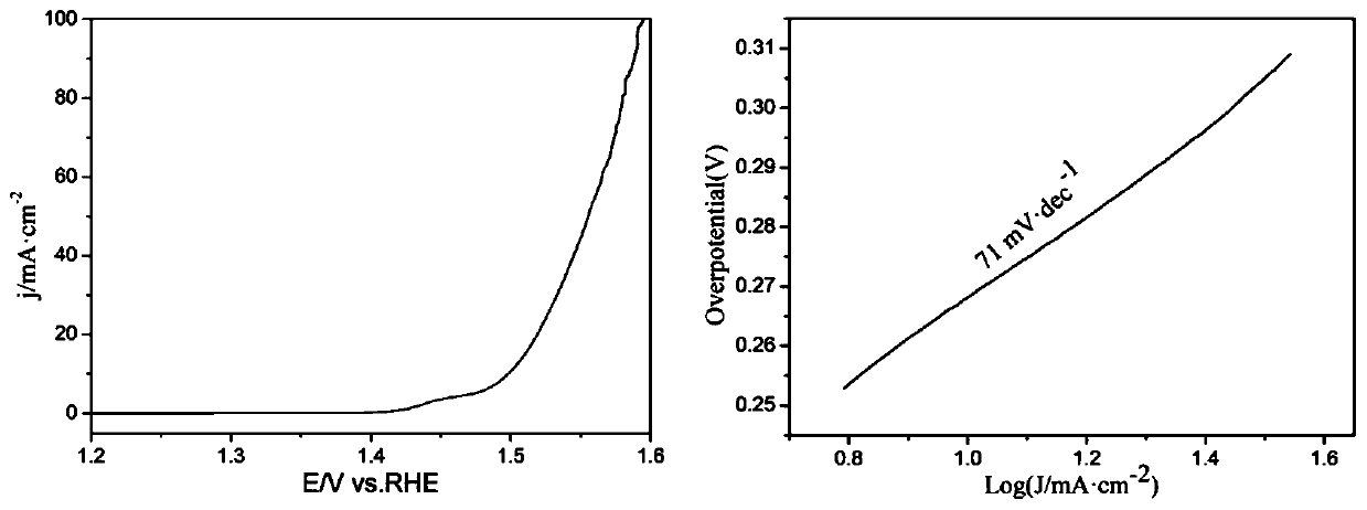 Preparation method of iron-doped nickel phosphide composite nitrogen-doped reduced graphene oxide electro-catalytic material