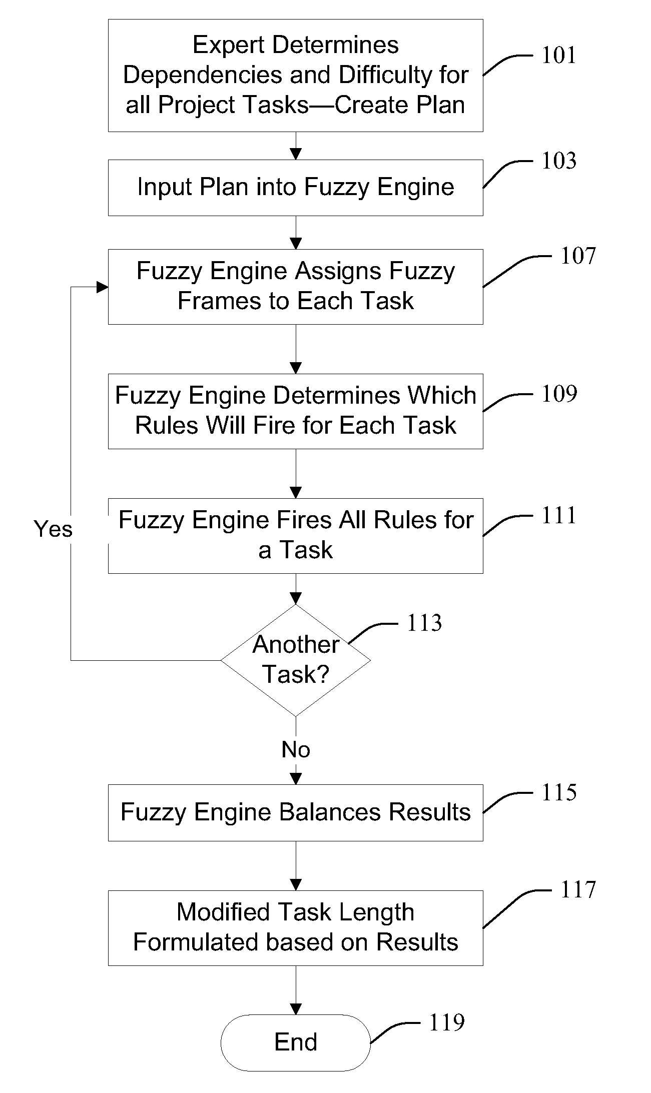 Intelligent system and fuzzy logic based method to determine project risk