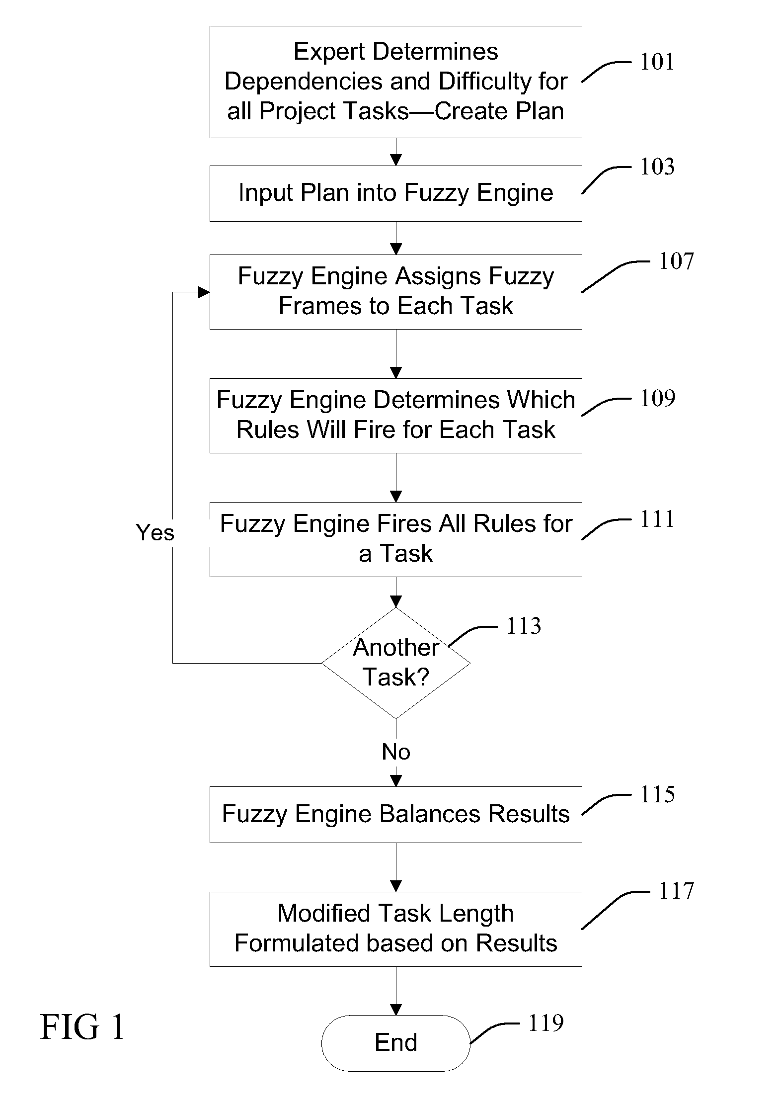 Intelligent system and fuzzy logic based method to determine project risk