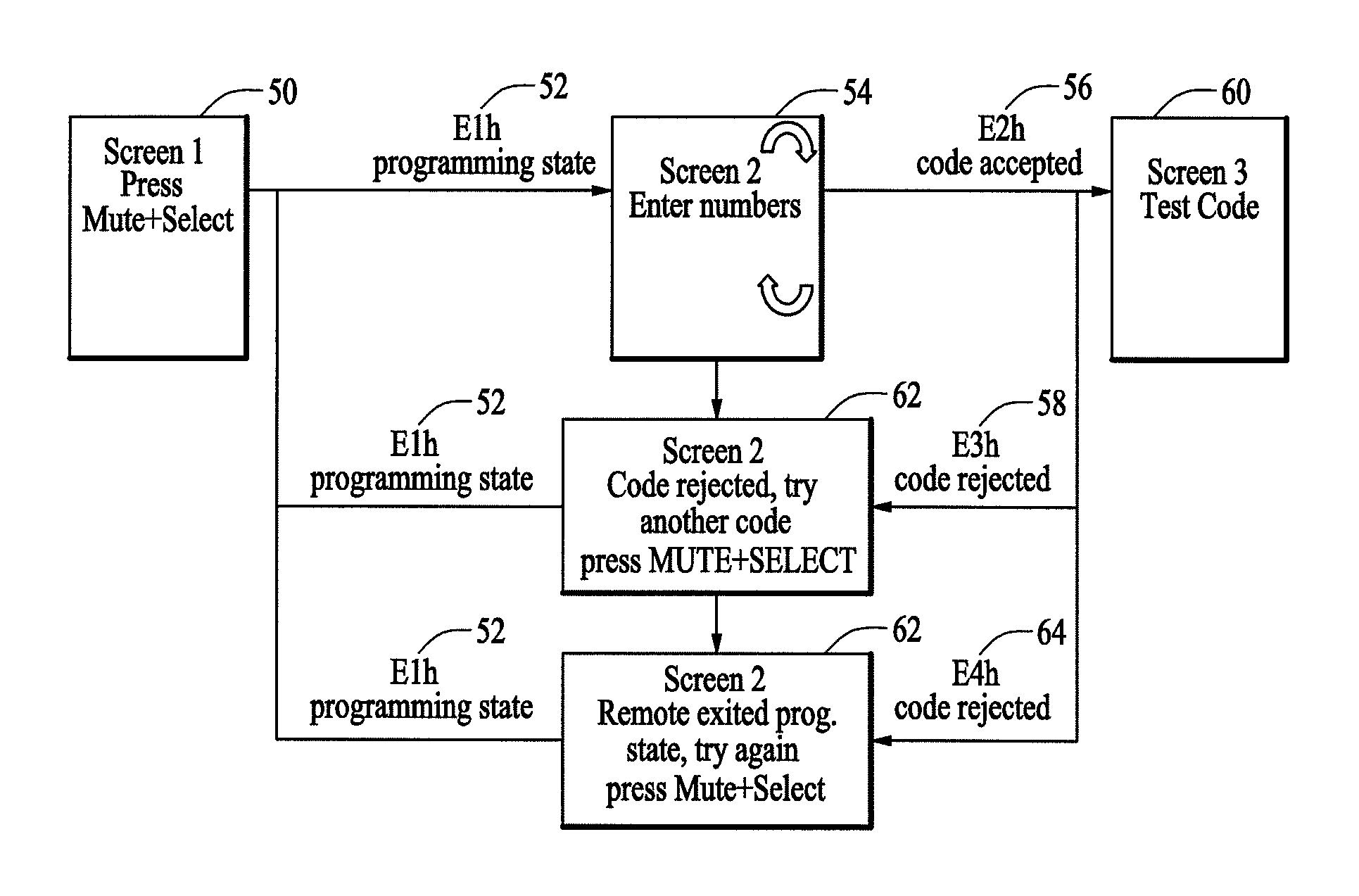 Interactive remote control programming method