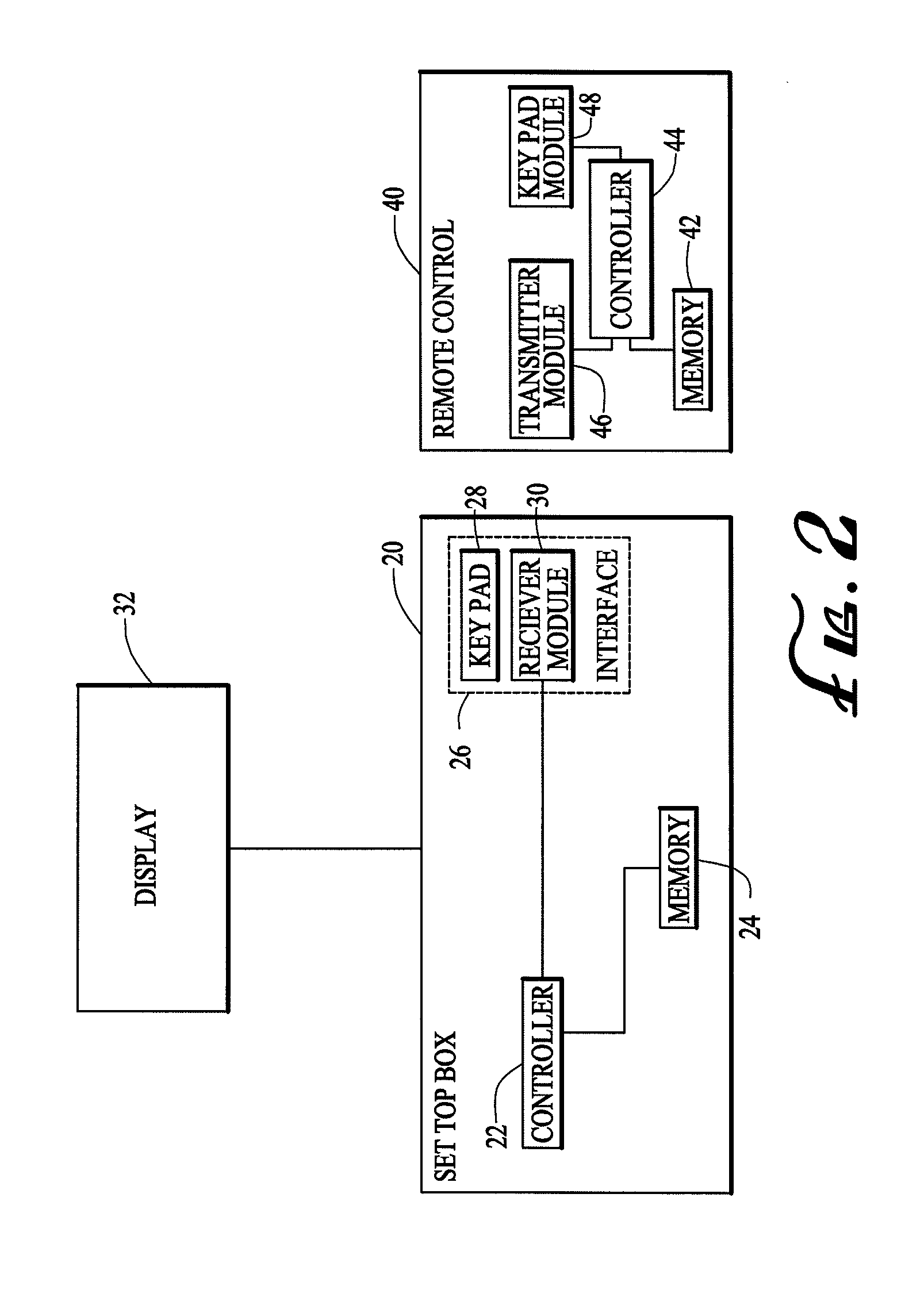 Interactive remote control programming method