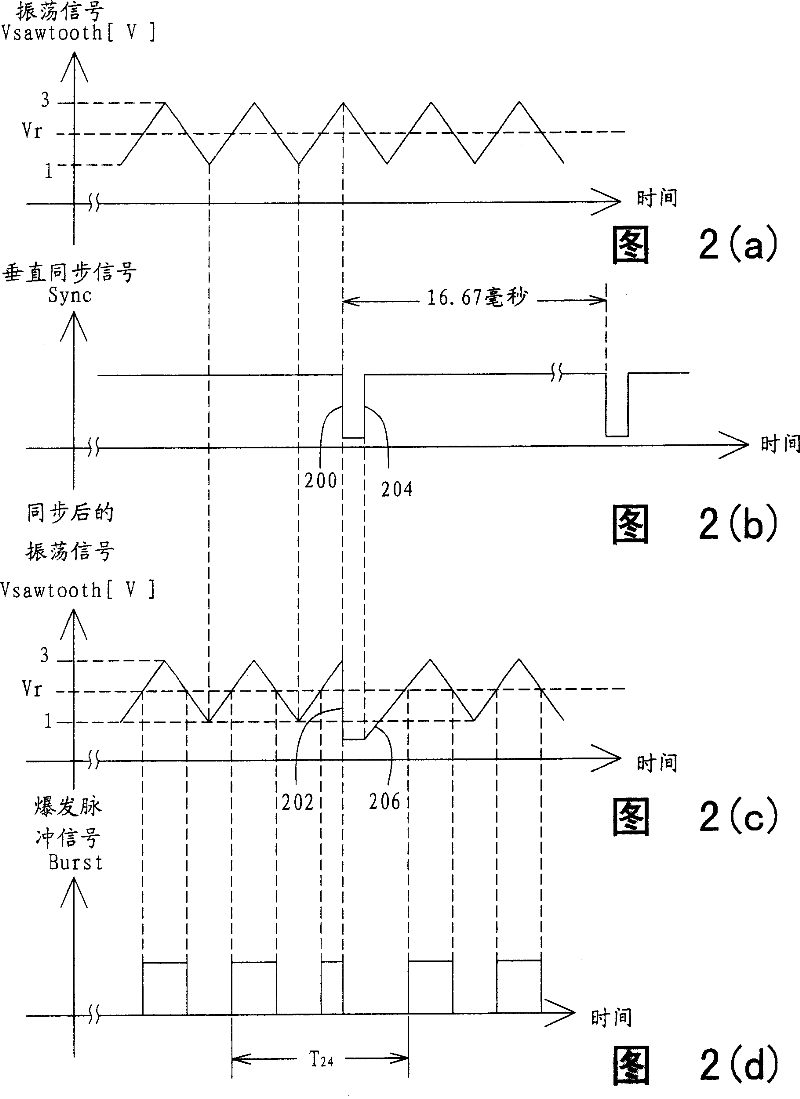 Method and circuit for improving display quality for liquid crystal display screen