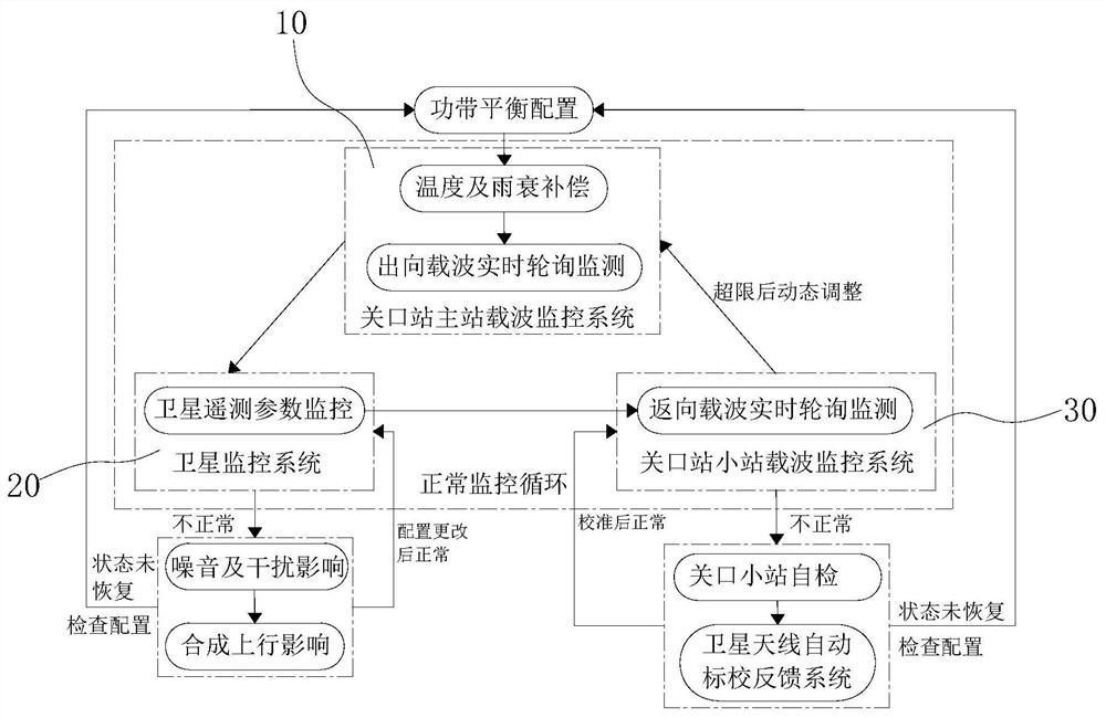 Multi-beam high-flux satellite forward link power band balancing system