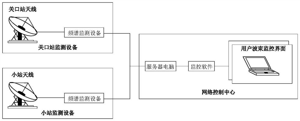 Multi-beam high-flux satellite forward link power band balancing system