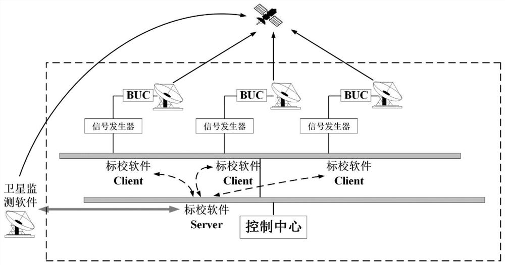 Multi-beam high-flux satellite forward link power band balancing system