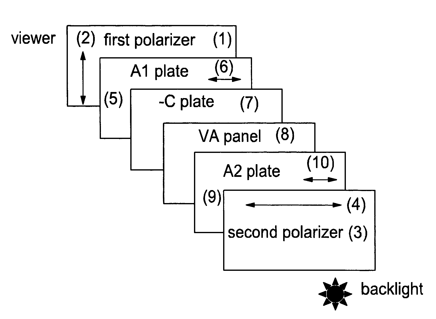 Vertically aligned liquid crystal display