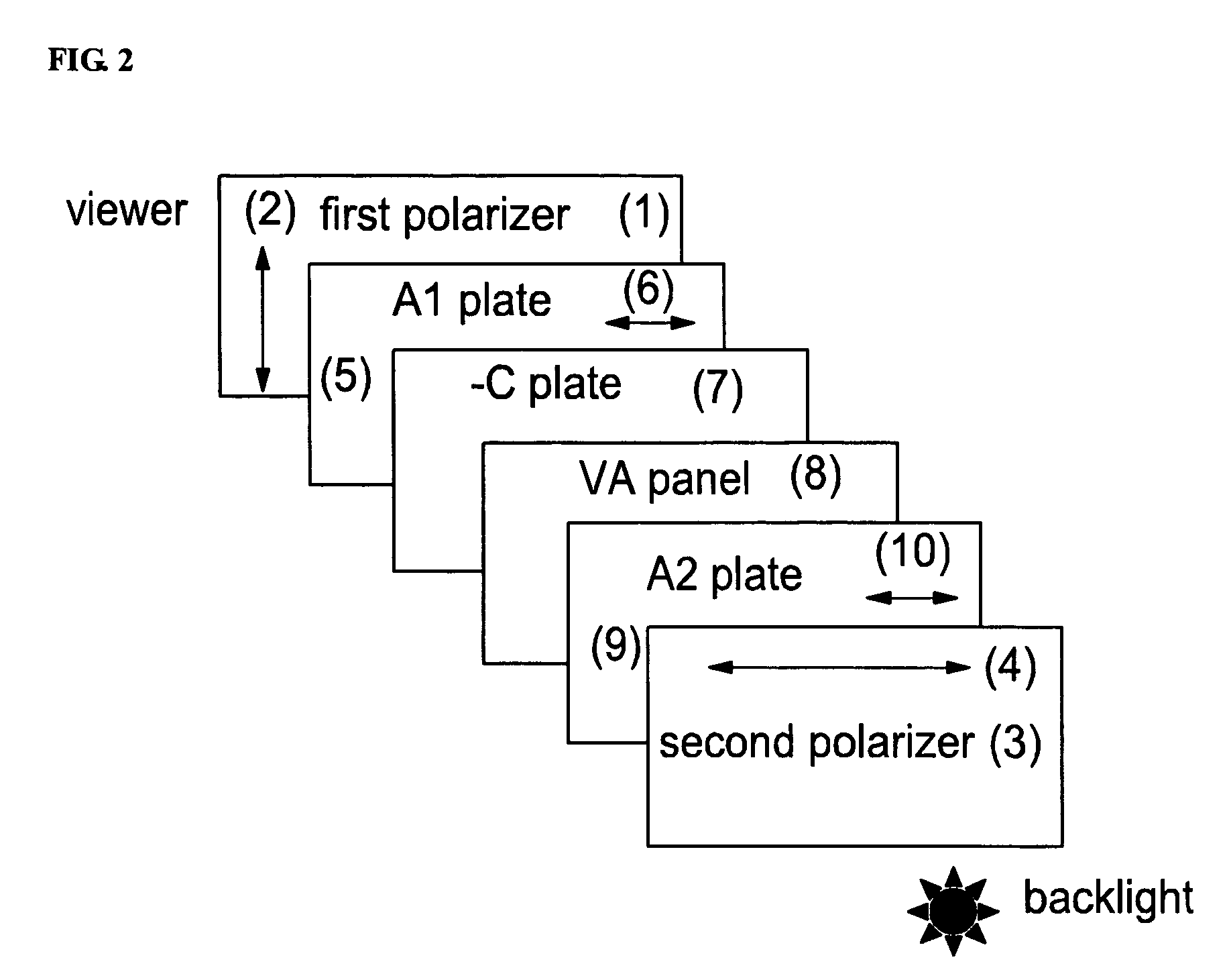 Vertically aligned liquid crystal display