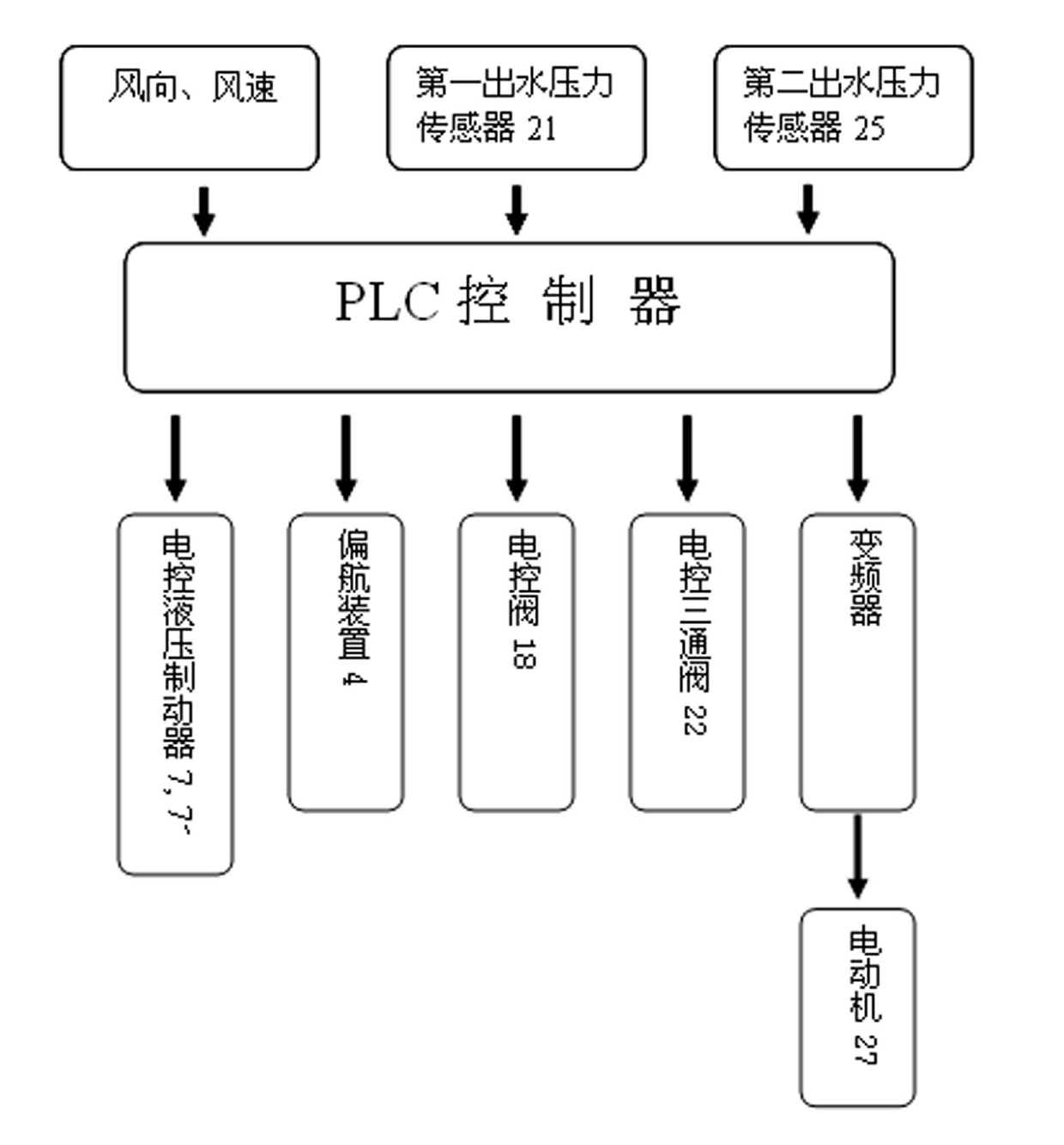 Wind-power complementary pneumatic seawater desalting device