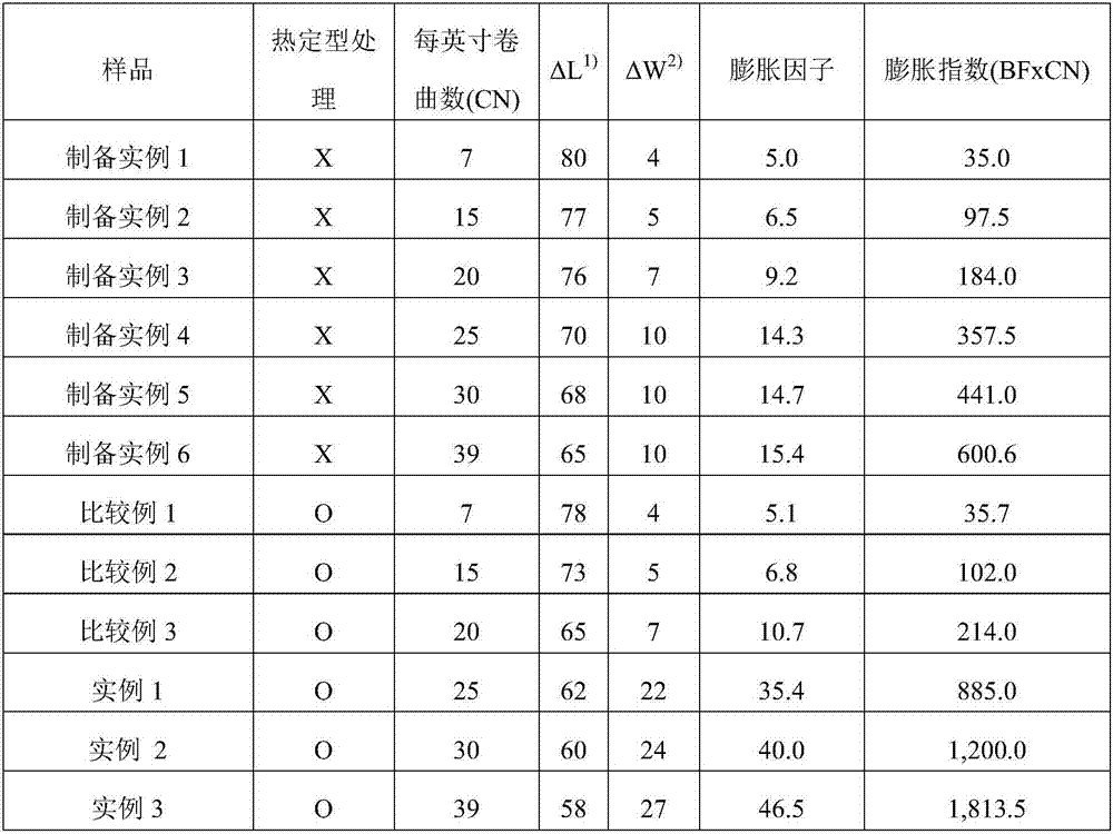 Lyocell crimped fiber