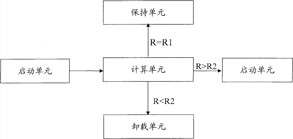 Magnetic suspension multi-nose central air-conditioning load distribution system and method