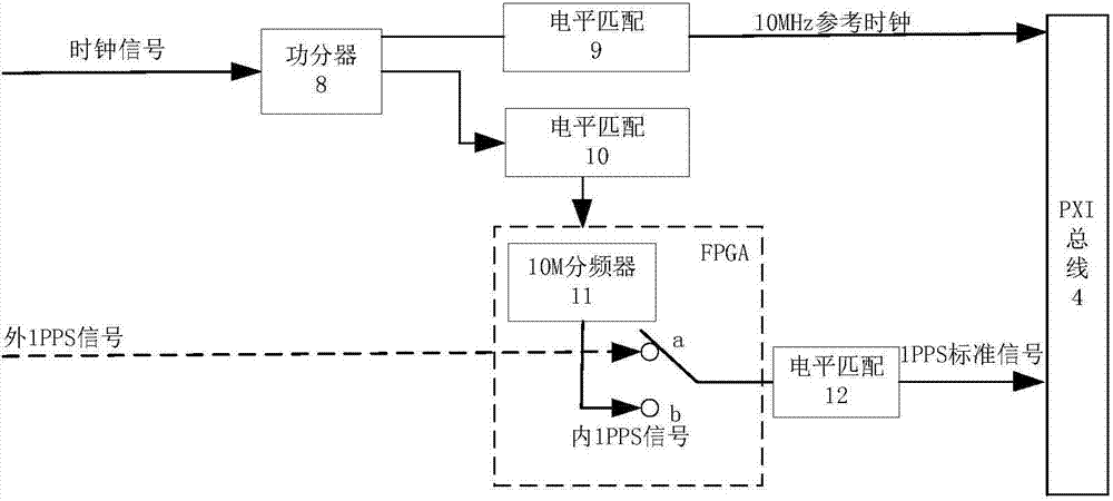 Real-time GNSS/INS (global navigation satellite system/inertial navigation system) combined navigation signal simulator based on PXI (PCI extensions for instrumentation) bus