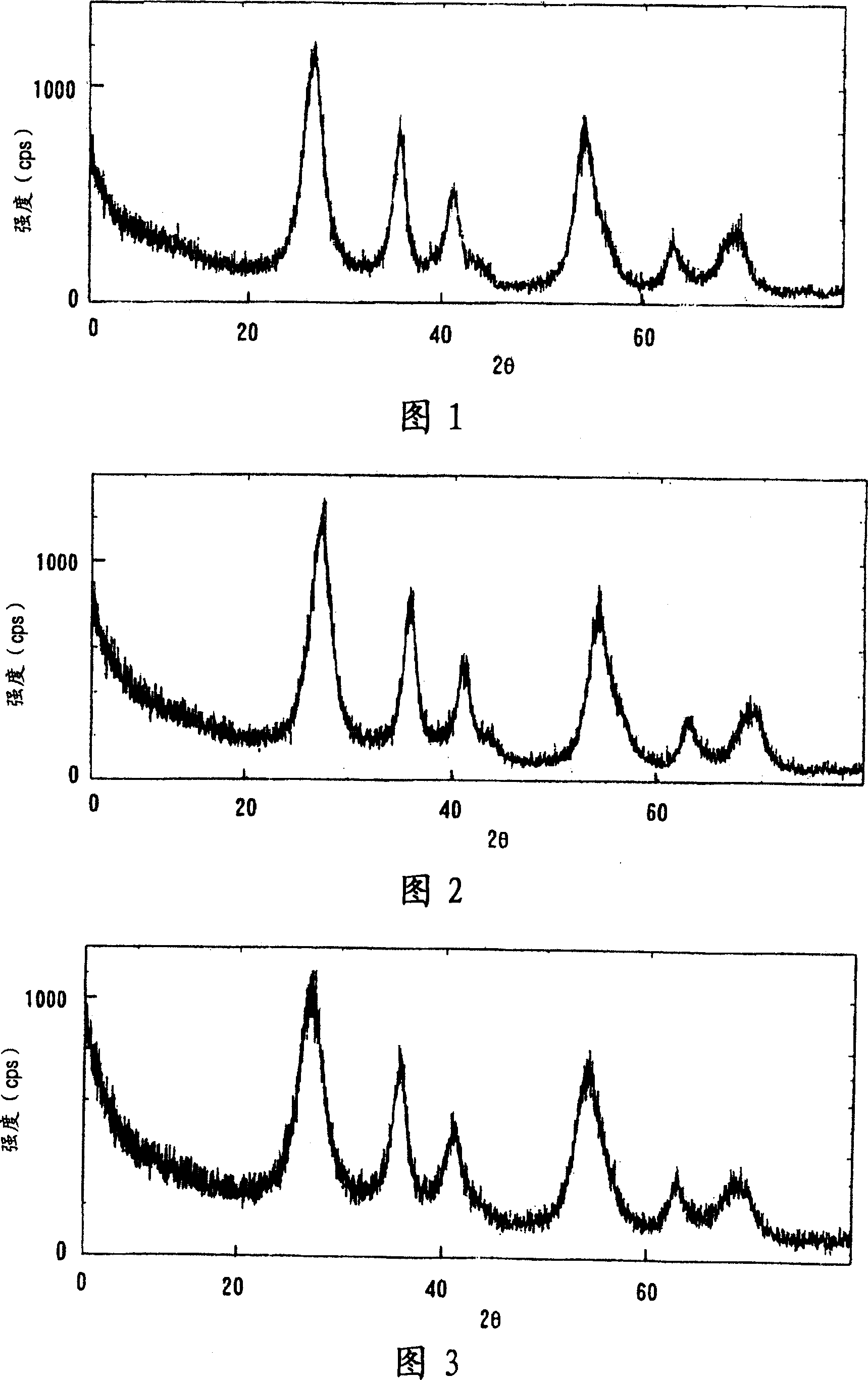 Fine particles of tin-modified rutile-type titanium dioxide