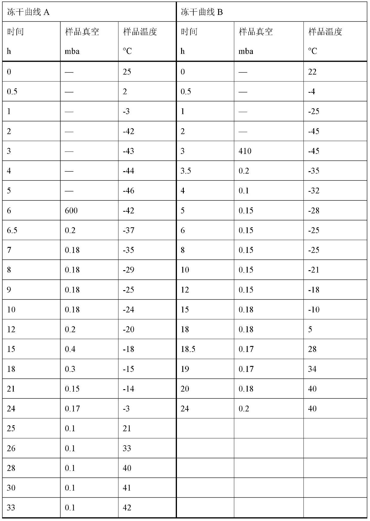 Freeze-dried ropivacaine hydrochloride composition for injection and its quality control method