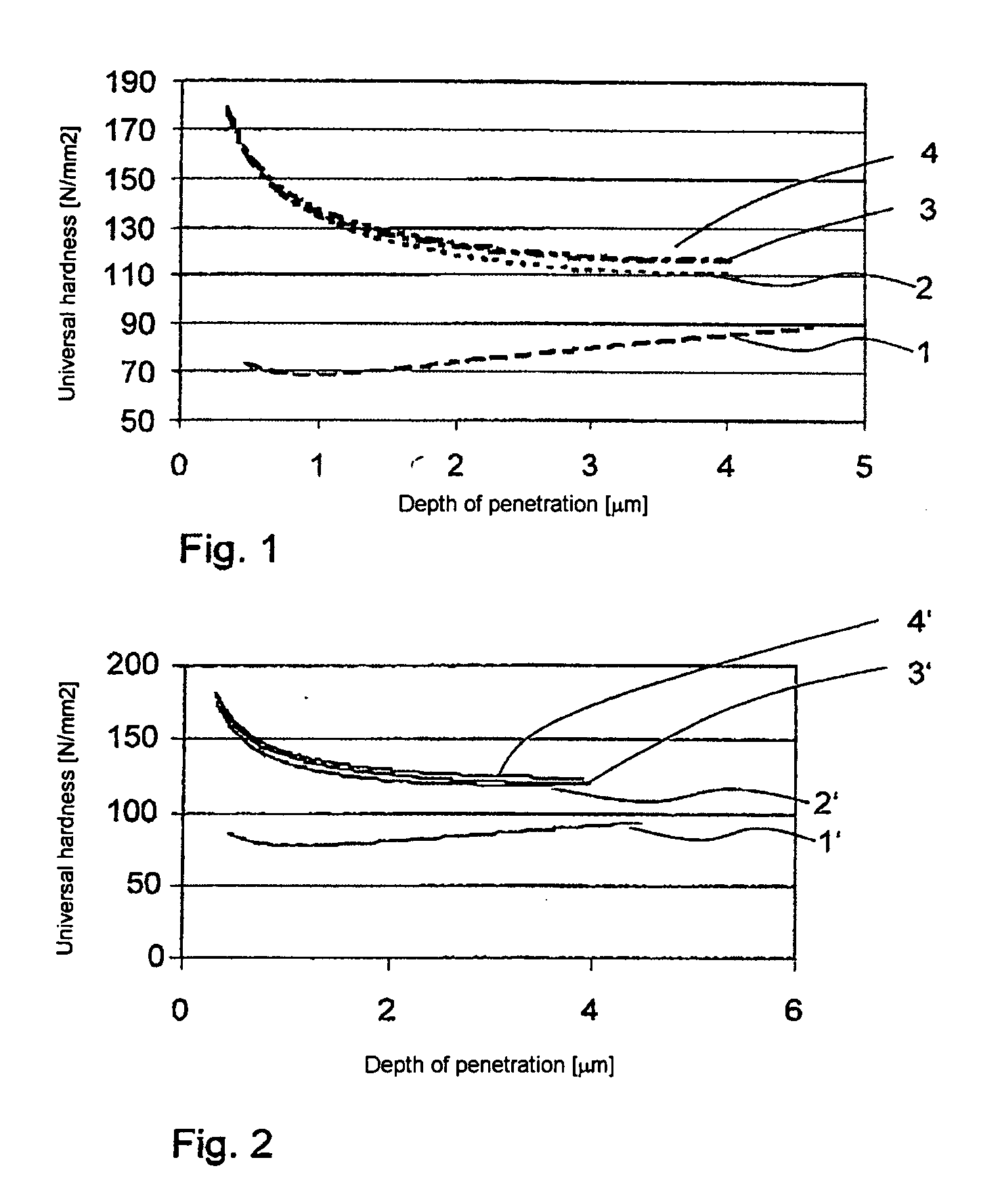 Process for curing paint