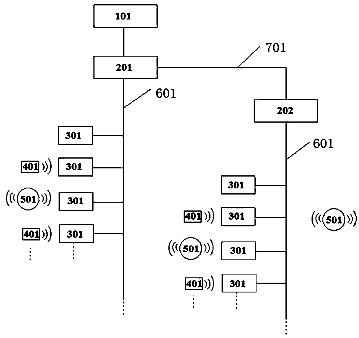 Command and control system and control method for deep trackless transportation in submarine mines