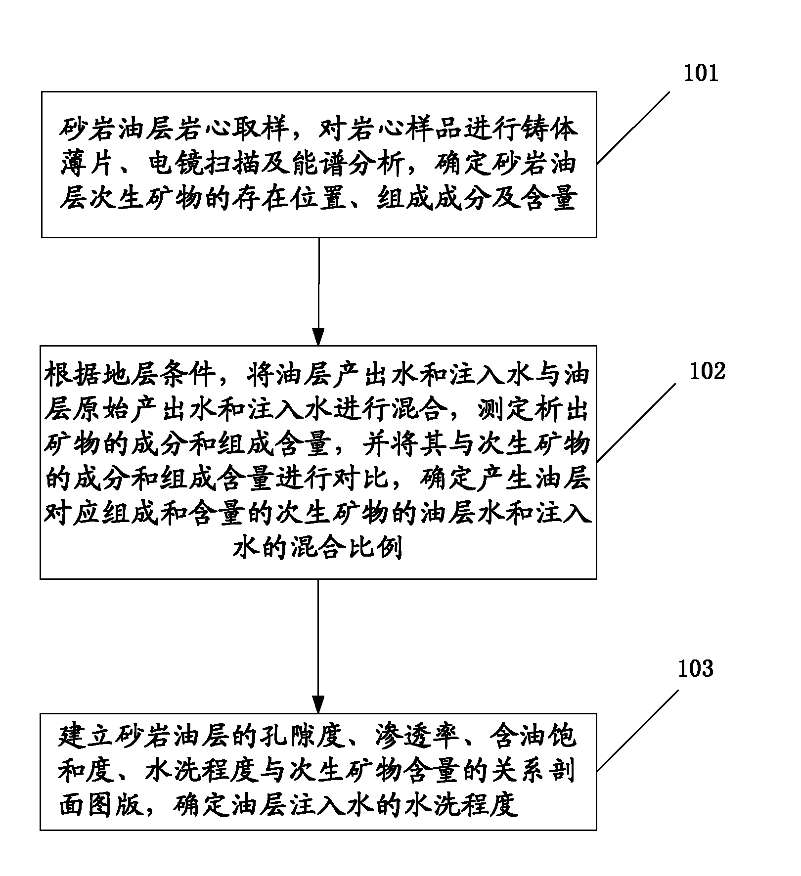 Method for evaluating watered-out degree of ultralow-permeability water-drive reservoir sandstone oil layer