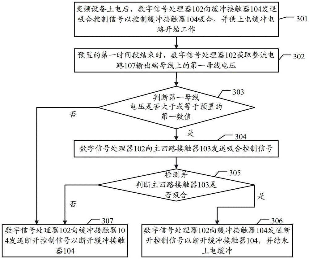 A power-on buffer control circuit and its control method