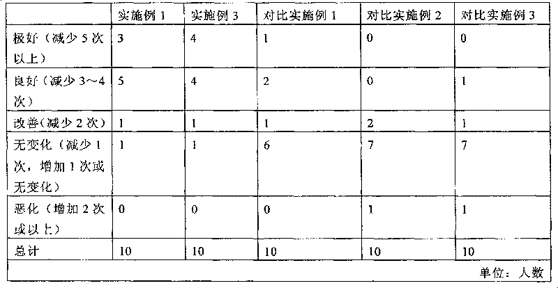 Composition for prevention and treatment of urinary incontinence