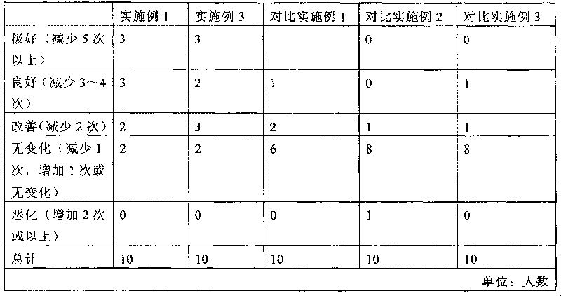 Composition for prevention and treatment of urinary incontinence