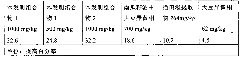 Composition for prevention and treatment of urinary incontinence