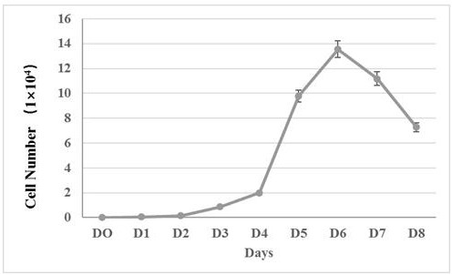 A kind of mouse fibroblast tumor cell line and application thereof