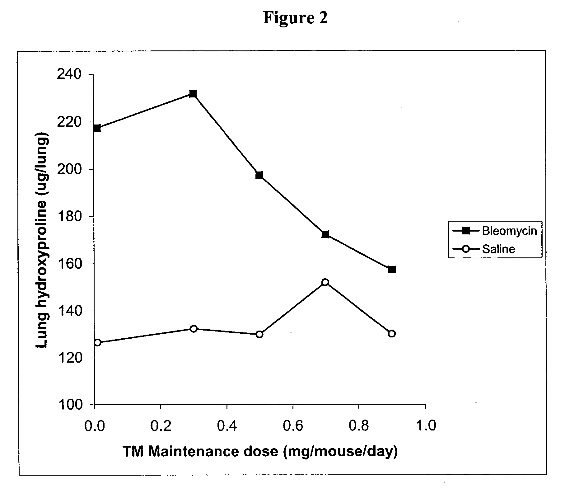 Copper lowering treatment of inflammatory and fibrotic diseases