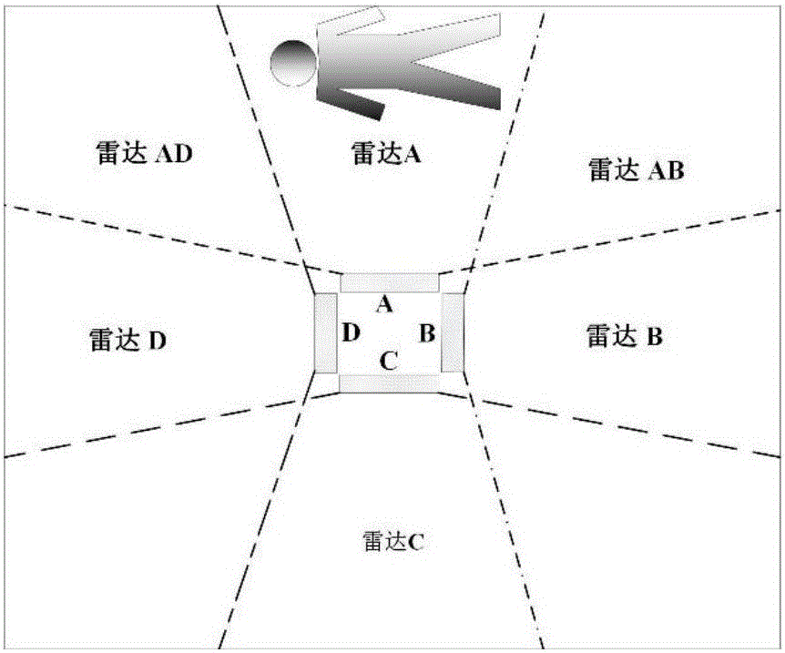 Omnidirectional biological radar-based two-dimensional CA-CFAR (cell average-constant false-alarm rate) human body random motion detection method