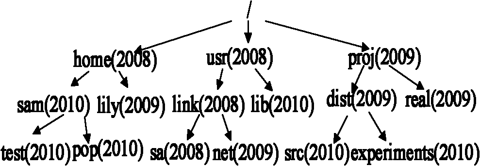 Metadata server of mass storage system and metadata indexing method