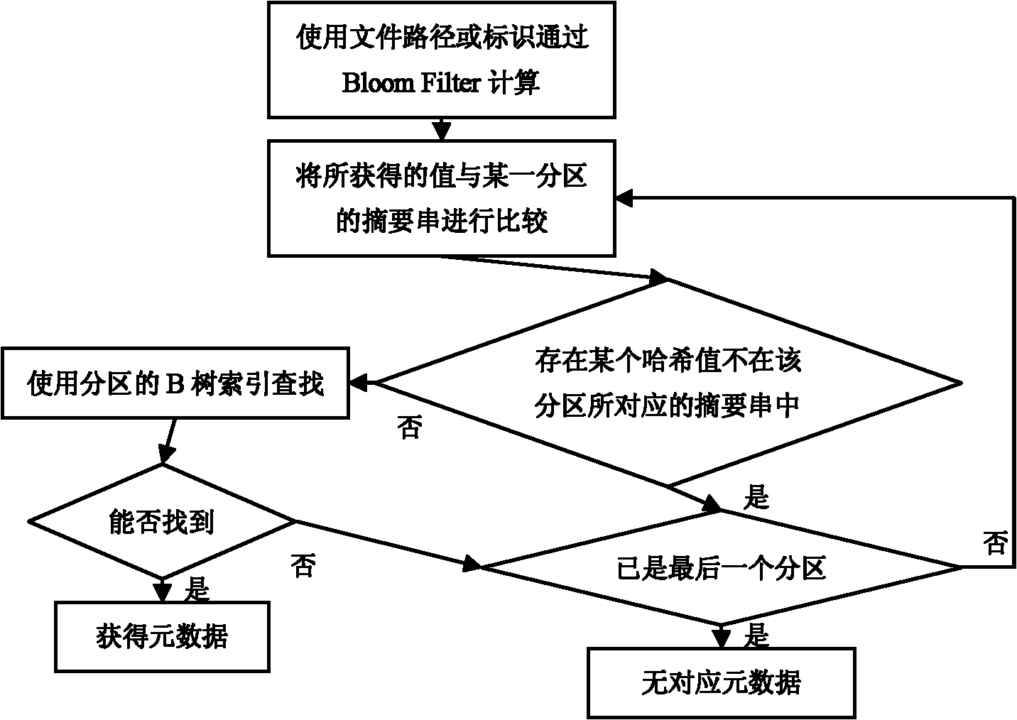 Metadata server of mass storage system and metadata indexing method