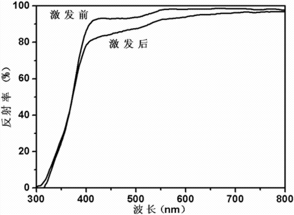 Niobate reversible photochromic material as well as preparation method and application thereof